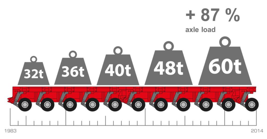 axle_loads