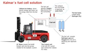 KALMAR E SSAB INSIEME PER UN NUOVO FORKLIFT - Sollevare -  - Carrelli elevatori News